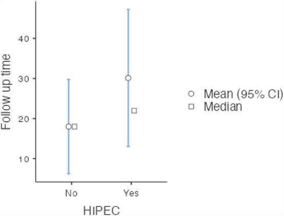 https://cdn.ncbi.nlm.nih.gov/pmc/blobs/cd50/10533625/df25976caf80/10029_2023_2859_Fig4_HTML.jpg