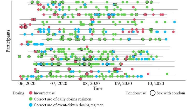 https://cdn.ncbi.nlm.nih.gov/pmc/blobs/cd51/8738983/3969d2d30e18/jmir_v23i12e33877_fig1.jpg