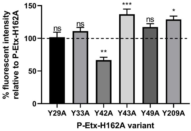 https://cdn.ncbi.nlm.nih.gov/pmc/blobs/cd51/9694948/403d5ac41f1d/toxins-14-00757-g002.jpg