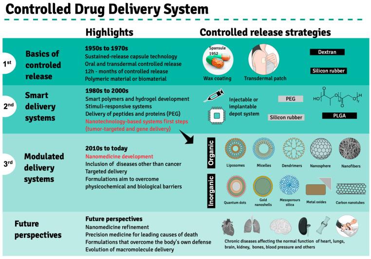 https://cdn.ncbi.nlm.nih.gov/pmc/blobs/cd51/9785269/909000045a8e/pharmaceutics-14-02808-g002.jpg
