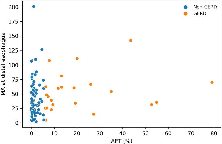 https://cdn.ncbi.nlm.nih.gov/pmc/blobs/cd55/10089276/6b965248bde7/CEG-16-45-g0004.jpg