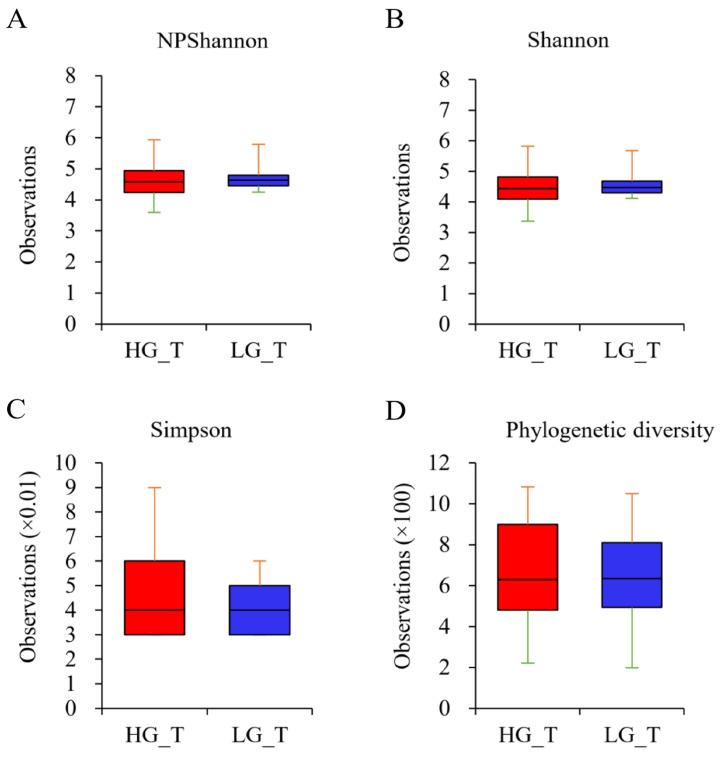 https://cdn.ncbi.nlm.nih.gov/pmc/blobs/cd55/11354394/81202fbb9728/ijms-25-08943-g004.jpg