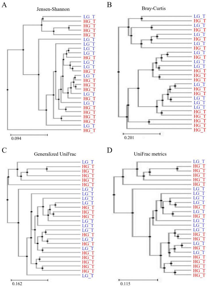 https://cdn.ncbi.nlm.nih.gov/pmc/blobs/cd55/11354394/fb26735015fa/ijms-25-08943-g006.jpg