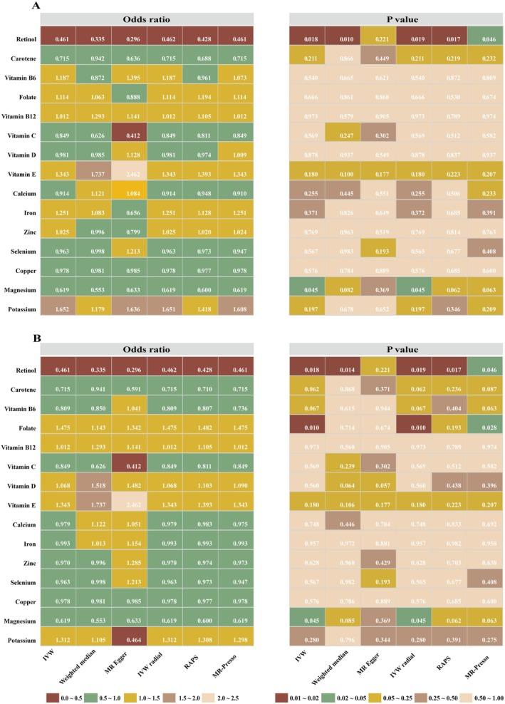 https://cdn.ncbi.nlm.nih.gov/pmc/blobs/cd55/12398416/53e300bd7132/FSN3-13-e70568-g004.jpg