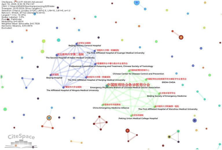 https://cdn.ncbi.nlm.nih.gov/pmc/blobs/cd56/12092380/11c9128be414/fpubh-13-1592916-g006.jpg
