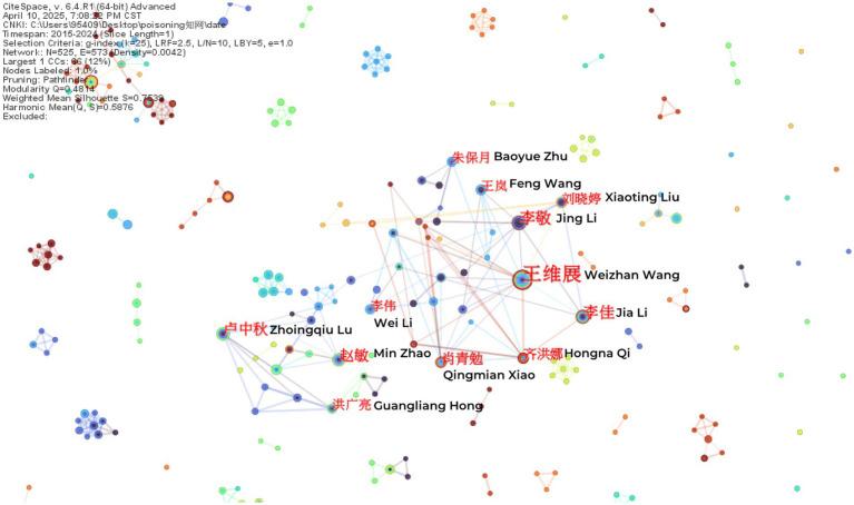https://cdn.ncbi.nlm.nih.gov/pmc/blobs/cd56/12092380/18ee6b2d6d59/fpubh-13-1592916-g004.jpg