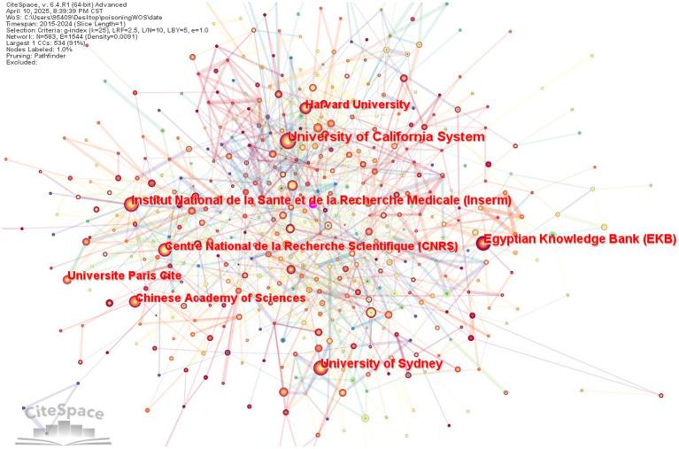 https://cdn.ncbi.nlm.nih.gov/pmc/blobs/cd56/12092380/4d46928c764b/fpubh-13-1592916-g005.jpg