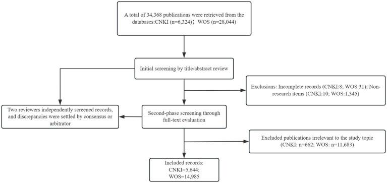 https://cdn.ncbi.nlm.nih.gov/pmc/blobs/cd56/12092380/4edd65b7c83c/fpubh-13-1592916-g001.jpg