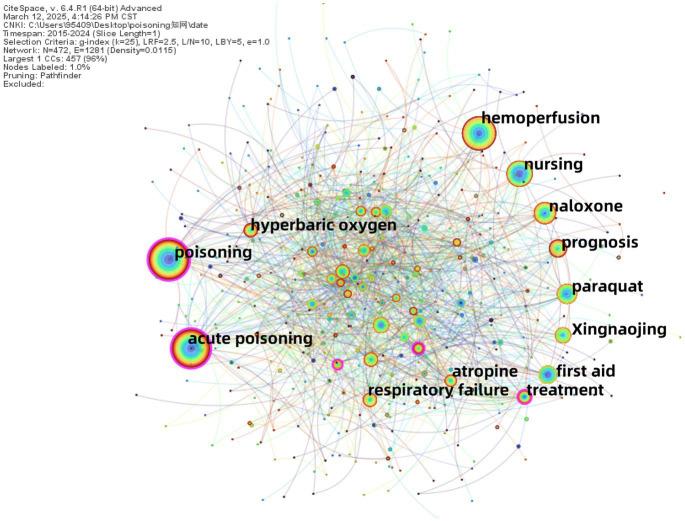 https://cdn.ncbi.nlm.nih.gov/pmc/blobs/cd56/12092380/5aa49e85d93a/fpubh-13-1592916-g009.jpg