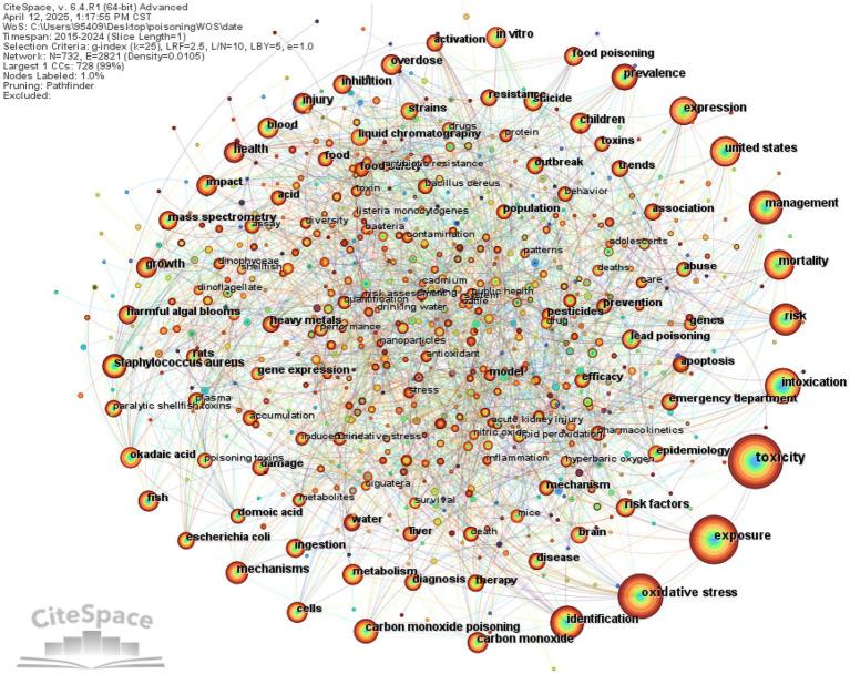 https://cdn.ncbi.nlm.nih.gov/pmc/blobs/cd56/12092380/6238fb6f51f0/fpubh-13-1592916-g008.jpg