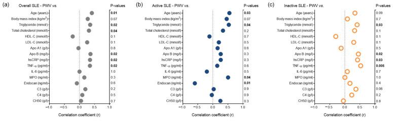 https://cdn.ncbi.nlm.nih.gov/pmc/blobs/cd56/12429728/de77b679bdfd/jcm-14-05955-g005.jpg
