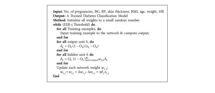 https://cdn.ncbi.nlm.nih.gov/pmc/blobs/cd57/8500744/0b882bd774b4/JHE2021-9930985.alg.001.jpg