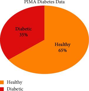 https://cdn.ncbi.nlm.nih.gov/pmc/blobs/cd57/8500744/3443183e57ef/JHE2021-9930985.004.jpg
