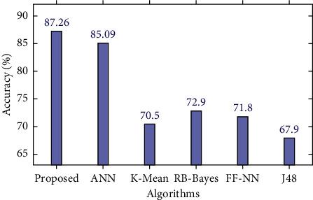 https://cdn.ncbi.nlm.nih.gov/pmc/blobs/cd57/8500744/d4b5712597db/JHE2021-9930985.009.jpg