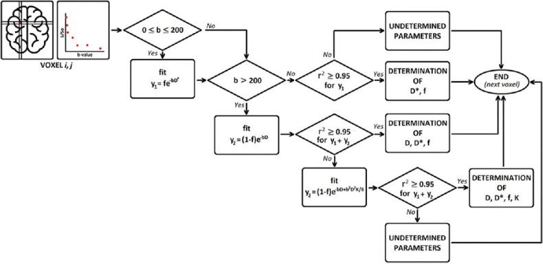 https://cdn.ncbi.nlm.nih.gov/pmc/blobs/cd58/11309135/932eda7a2e52/JMP-49-189-g005.jpg