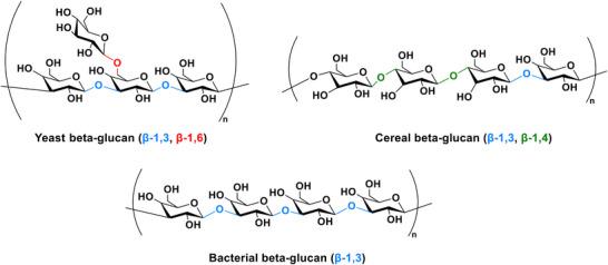 https://cdn.ncbi.nlm.nih.gov/pmc/blobs/cd58/12118341/3c1430383395/ADHM-14-0-g003.jpg