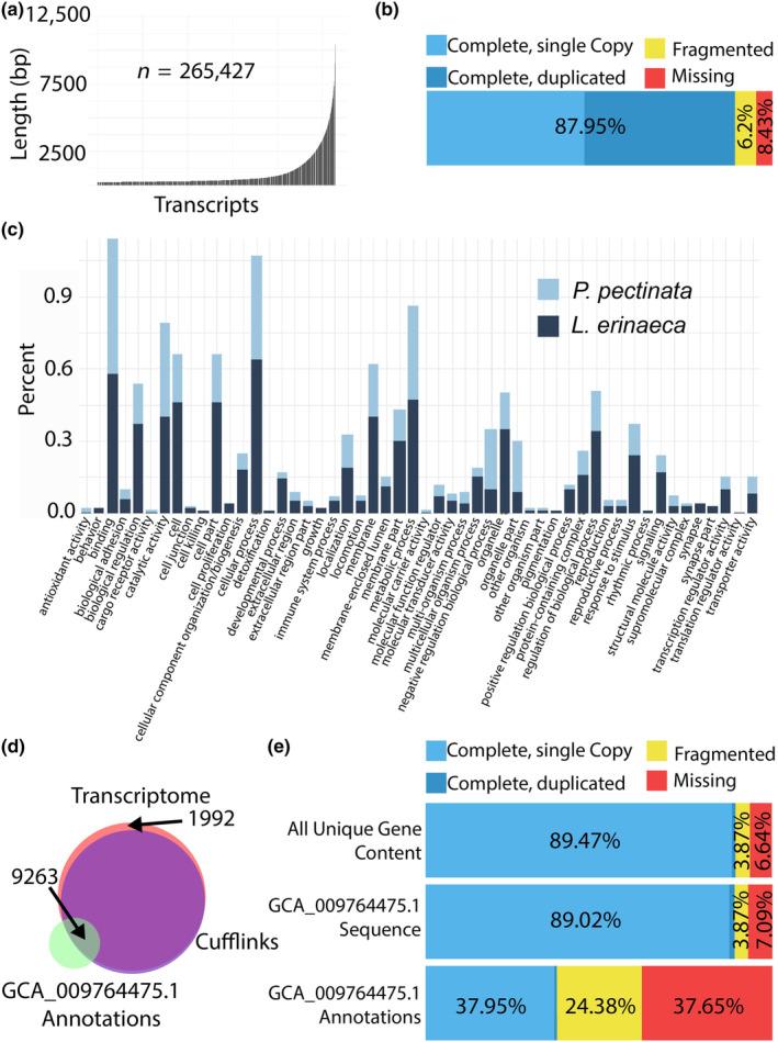 https://cdn.ncbi.nlm.nih.gov/pmc/blobs/cd59/11057056/602b62655222/ECE3-14-e11260-g003.jpg