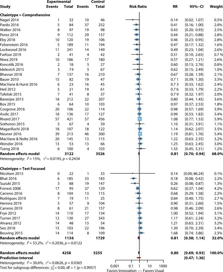 https://cdn.ncbi.nlm.nih.gov/pmc/blobs/cd5a/12424361/e10b9c1bd633/cmr.00137-24.f006.jpg