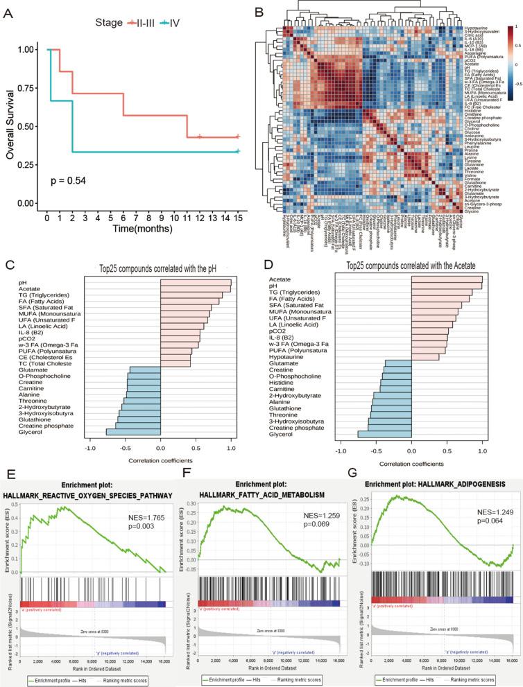 https://cdn.ncbi.nlm.nih.gov/pmc/blobs/cd5a/9743551/08530dc1cc09/12967_2022_3763_Fig5_HTML.jpg