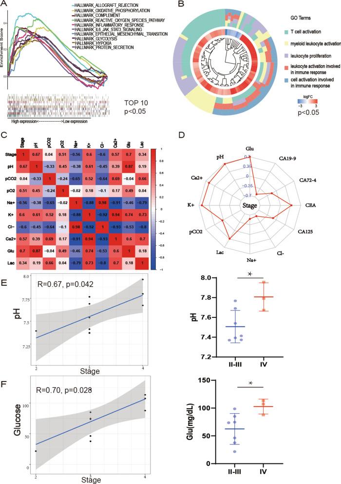 https://cdn.ncbi.nlm.nih.gov/pmc/blobs/cd5a/9743551/eb8bbb448885/12967_2022_3763_Fig2_HTML.jpg