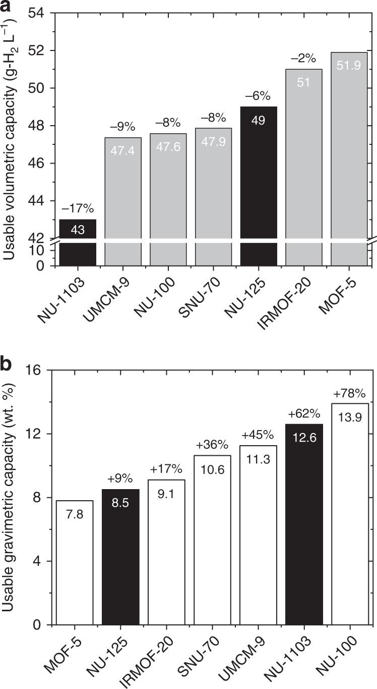 https://cdn.ncbi.nlm.nih.gov/pmc/blobs/cd5b/6450936/4fa309c347f4/41467_2019_9365_Fig7_HTML.jpg