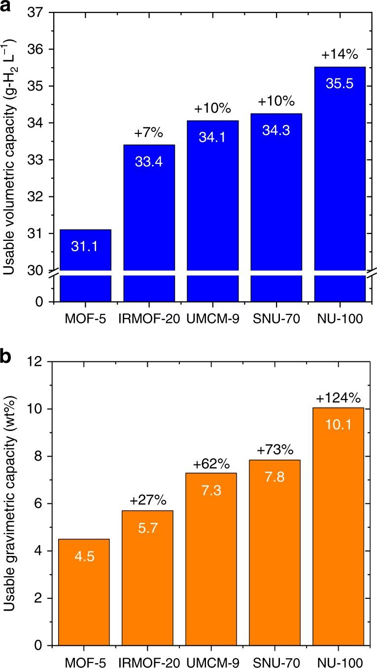 https://cdn.ncbi.nlm.nih.gov/pmc/blobs/cd5b/6450936/76644f788cec/41467_2019_9365_Fig4_HTML.jpg