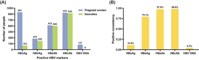https://cdn.ncbi.nlm.nih.gov/pmc/blobs/cd5d/11411227/8f977d882b3d/publichealth_v10i1e60021_fig3.jpg