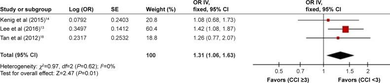 https://cdn.ncbi.nlm.nih.gov/pmc/blobs/cd5d/5927346/492285d91b16/cia-13-723Fig2.jpg
