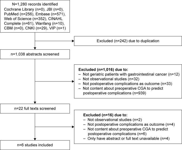 https://cdn.ncbi.nlm.nih.gov/pmc/blobs/cd5d/5927346/6ac06b8609fd/cia-13-723Fig1.jpg