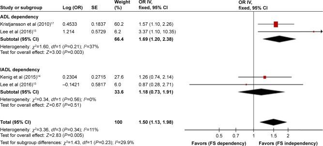 https://cdn.ncbi.nlm.nih.gov/pmc/blobs/cd5d/5927346/c74c1d12d524/cia-13-723Fig4.jpg
