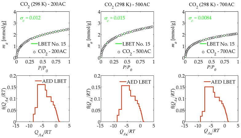 https://cdn.ncbi.nlm.nih.gov/pmc/blobs/cd5e/11679797/cfc967623d48/materials-17-06264-g003.jpg