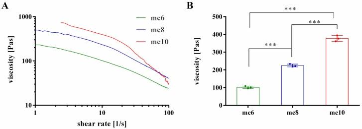 https://cdn.ncbi.nlm.nih.gov/pmc/blobs/cd60/6209251/294ec80fc1e1/gels-04-00068-g001.jpg