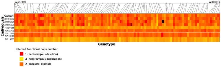 https://cdn.ncbi.nlm.nih.gov/pmc/blobs/cd61/3700933/10e193b650a3/pone.0066843.g004.jpg