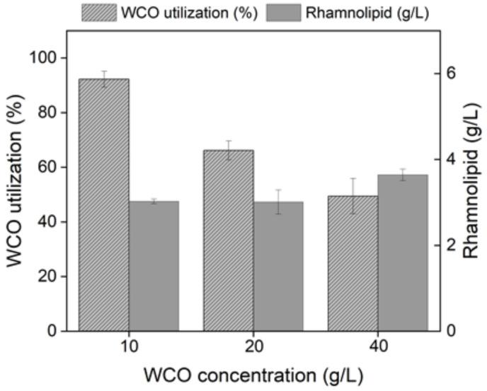 https://cdn.ncbi.nlm.nih.gov/pmc/blobs/cd61/8835509/00117ae39d91/ijerph-19-01700-g006.jpg