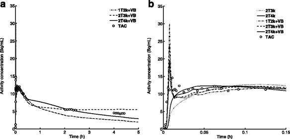 https://cdn.ncbi.nlm.nih.gov/pmc/blobs/cd62/5153396/546c0ded530f/40658_2016_167_Fig2_HTML.jpg