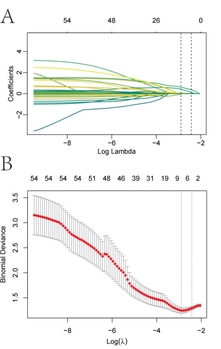 https://cdn.ncbi.nlm.nih.gov/pmc/blobs/cd64/11511911/26d97b5d125e/41598_2024_76330_Fig2_HTML.jpg