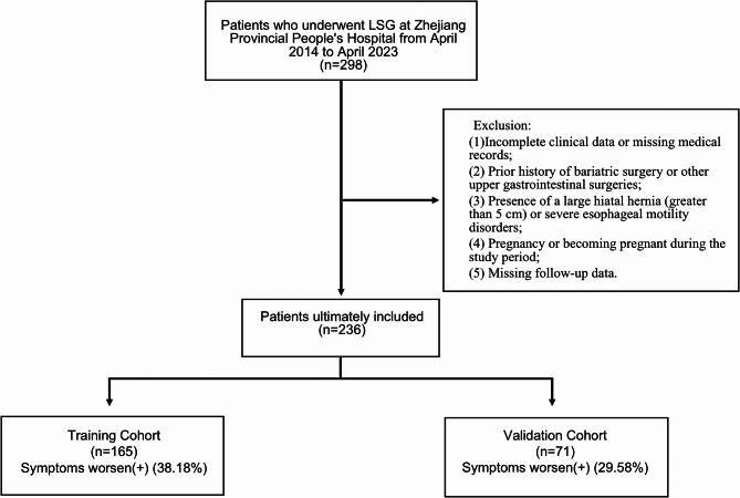 https://cdn.ncbi.nlm.nih.gov/pmc/blobs/cd64/11511911/7ad47a49b27d/41598_2024_76330_Fig1_HTML.jpg