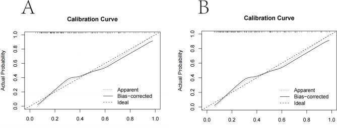 https://cdn.ncbi.nlm.nih.gov/pmc/blobs/cd64/11511911/7cc955679933/41598_2024_76330_Fig5_HTML.jpg