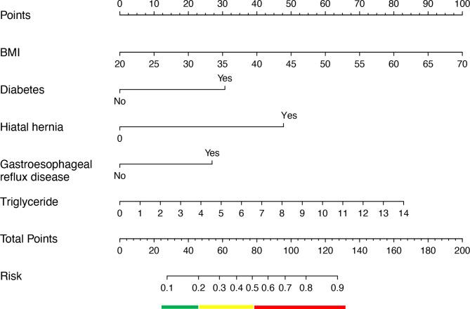 https://cdn.ncbi.nlm.nih.gov/pmc/blobs/cd64/11511911/9720ed9bb91b/41598_2024_76330_Fig3_HTML.jpg