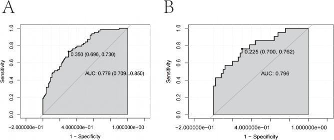 https://cdn.ncbi.nlm.nih.gov/pmc/blobs/cd64/11511911/b8f5d74c6287/41598_2024_76330_Fig4_HTML.jpg