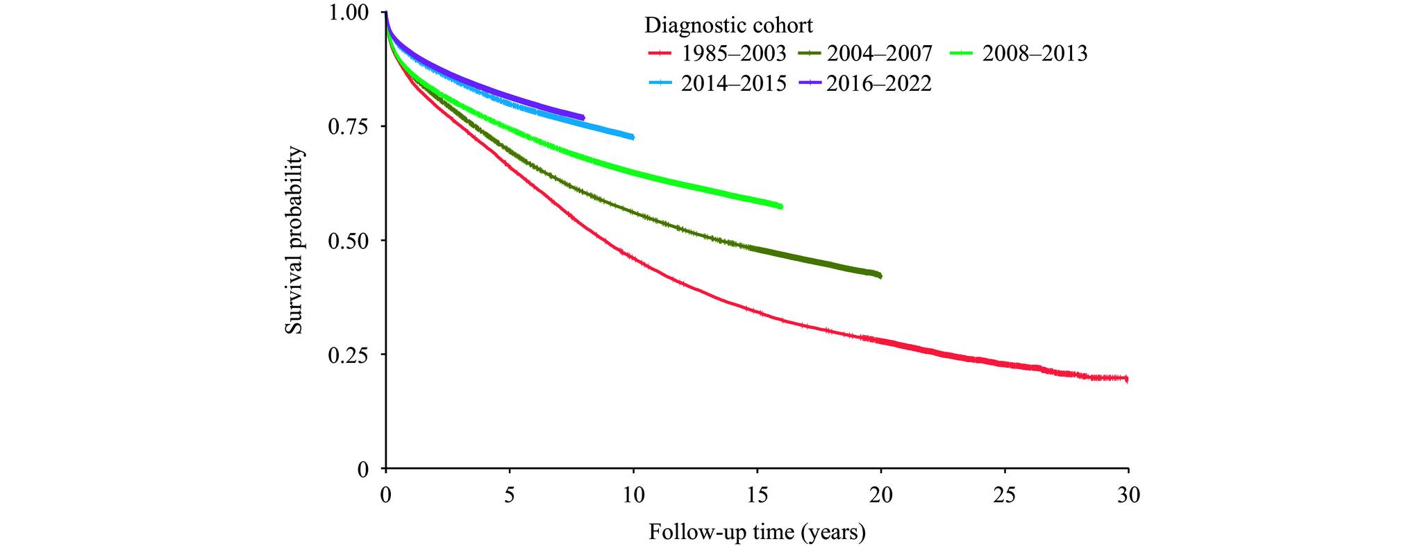 https://cdn.ncbi.nlm.nih.gov/pmc/blobs/cd64/11649989/2e2183e69666/ccdcw-6-48-1264-1.jpg