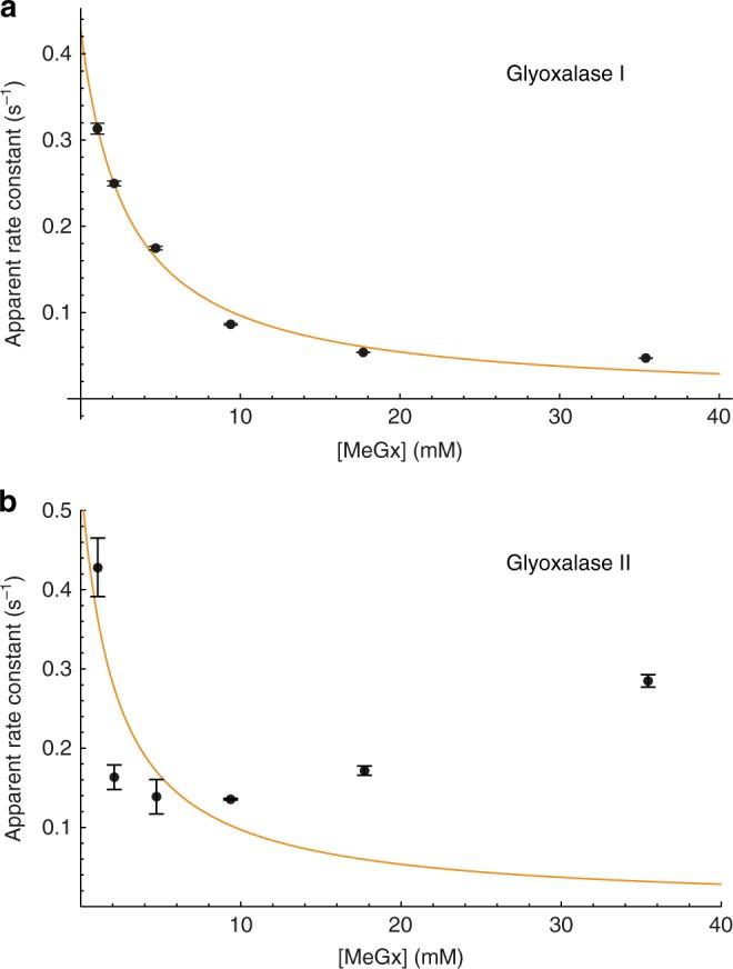 https://cdn.ncbi.nlm.nih.gov/pmc/blobs/cd65/6303249/2549504c1fd5/42003_2018_241_Fig3_HTML.jpg