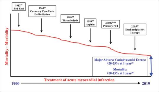 https://cdn.ncbi.nlm.nih.gov/pmc/blobs/cd66/9188873/e775259664c6/IJPVM-13-56-g001.jpg