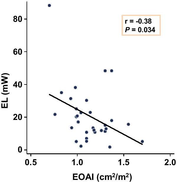 https://cdn.ncbi.nlm.nih.gov/pmc/blobs/cd67/8237445/227c6e962922/12968_2021_771_Fig8_HTML.jpg