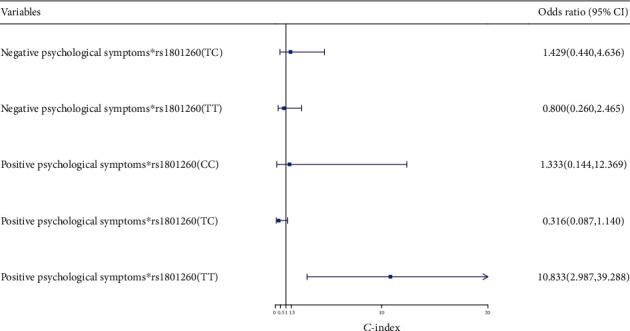 https://cdn.ncbi.nlm.nih.gov/pmc/blobs/cd69/7475737/6c37b33e3b25/BMRI2020-4795763.002.jpg