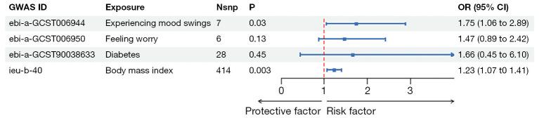 https://cdn.ncbi.nlm.nih.gov/pmc/blobs/cd6c/11650358/203232111fe1/tau-13-11-2430-f3.jpg