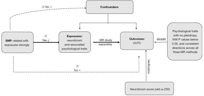https://cdn.ncbi.nlm.nih.gov/pmc/blobs/cd6c/11650358/ce2afc1314be/tau-13-11-2430-f1.jpg