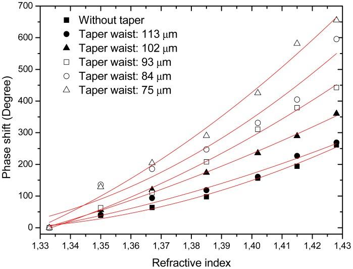 https://cdn.ncbi.nlm.nih.gov/pmc/blobs/cd6c/3436034/346495ddf72d/sensors-12-08371f4.jpg