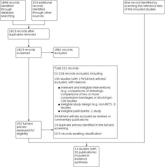 https://cdn.ncbi.nlm.nih.gov/pmc/blobs/cd6c/8407020/116485e44637/nCD013397-FIG-01.jpg