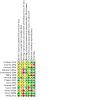https://cdn.ncbi.nlm.nih.gov/pmc/blobs/cd6c/8407020/c930a8a03e06/tCD013397-FIG-02.jpg